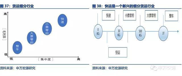 深度解析| 顺丰,从快递迈向综合物流服务商!