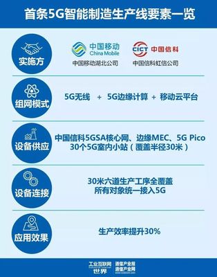 太厉害!30个人的活1个人干--探秘国内首个5G智能制造工厂