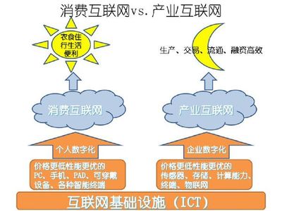 "互联网+""O2O泰山会盟" 与 产业互联网旅游平